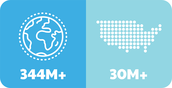 Icon of the world above the number three hundred forty-four million next to an icon of the US above the number thirty million
